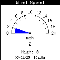 Wind Speed